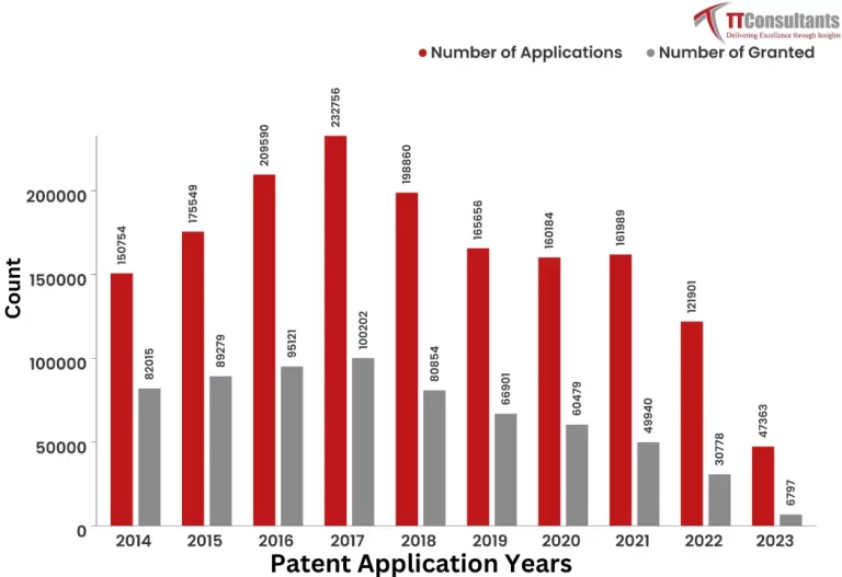 What Did The Patent Landscape of Green Technology  Look Like?  